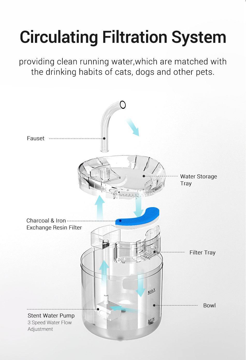 Pet water fountain replacement filters - Sports, Wine & Gadgets